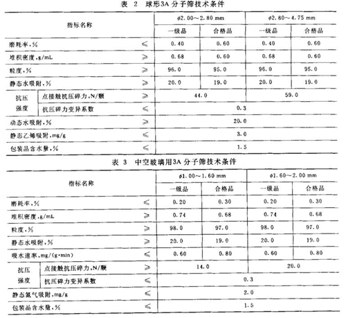 3A分子篩是什么樣子的？3A分子篩有哪些分類？不同種類的3A分子篩應(yīng)符合什么要求？